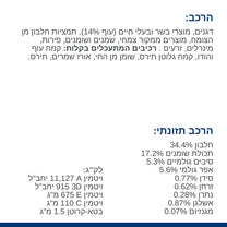 הילס רפואי לחתול GI BIOME גסטרואינטסטינל