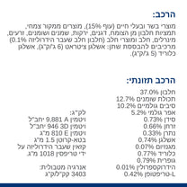 הילס C/D רפואי לחתול יורינרי סטרס+מטבוליק