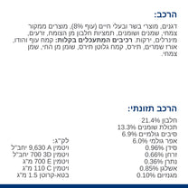 הילס רפואי לכלב GI BIOME גסטרואינטסטינל