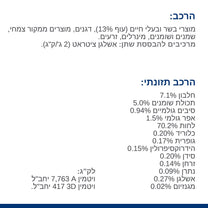 הילס C/D רפואי לכלב מולטיקייר יורינרי+מטבוליק 12 ק"ג