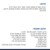 הילס מטבוליק רפואי לכלב מגזע קטן 6 ק"ג