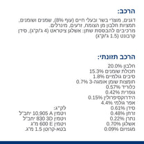 הילס C/D רפואי לכלב מולטיקייר