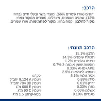 הילס D/D רפואי לכלב ברווז