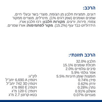 הילס Z/D רפואי לחתול