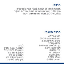 הילס M/D רפואי לחתול 3 ק"ג