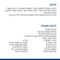 הילס U/D רפואי לכלב 10 ק"ג
