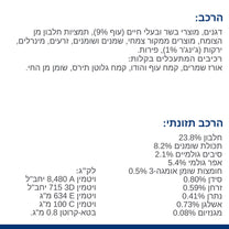 הילס I/D רפואי LOWFAT לכלב