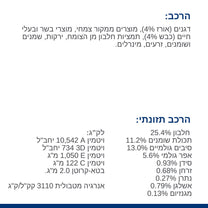 הילס מטבוליק רפואי לכלב כבש ואורז 12 ק"ג