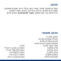 הילס Z/D רפואי לכלב מגזע קטן