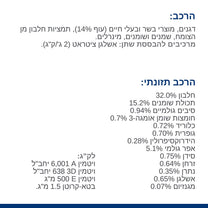 הילס C/D רפואי לחתול מולטיקייר