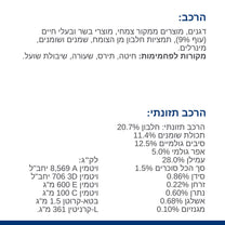 הילס W/D רפואי לכלב
