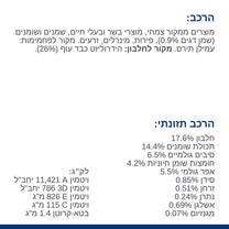 הילס Z/D רפואי לכלב