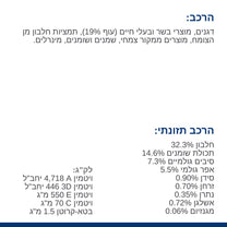 הילס T/D רפואי לחתול 1.5 ק"ג