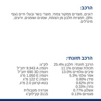 הילס מטבוליק רפואי לכלב