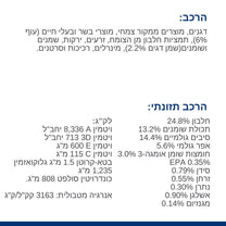 הילס J/D רפואי לכלב מטבוליק+מוביליטי