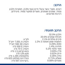 הילס J/D רפואי לחתול 3 ק"ג